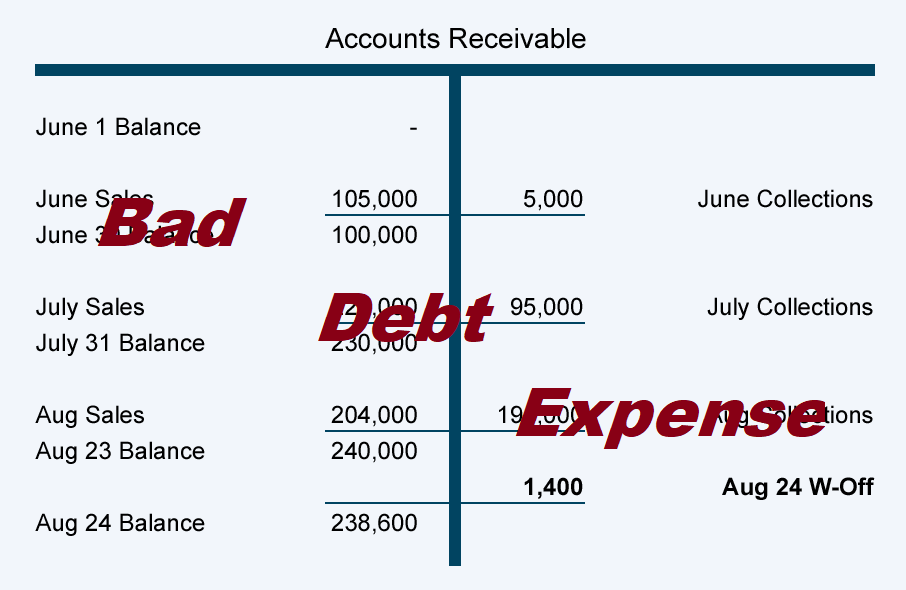 bad debt expense