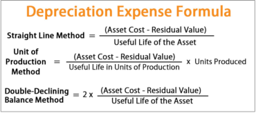 depreciation declining expense accounting deprecation