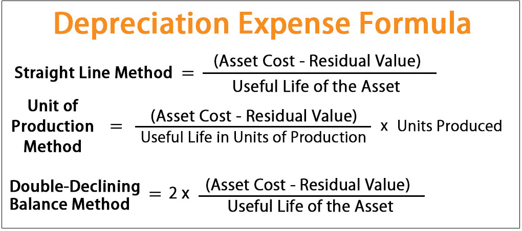 How To Calculate Depreciation Expense?