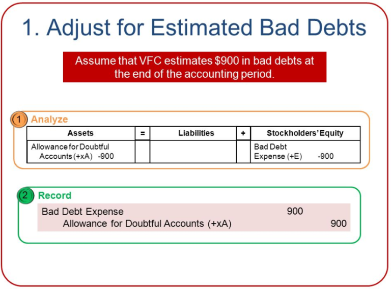 matching principle bad debts