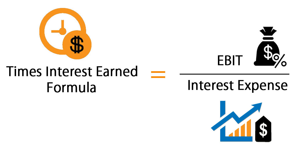 Times Interest Earned Ratio | Analysis | Formula