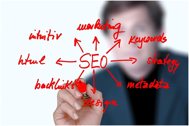 TIPS TO OUTSOURCE YOUR SEO REQUIREMENTS