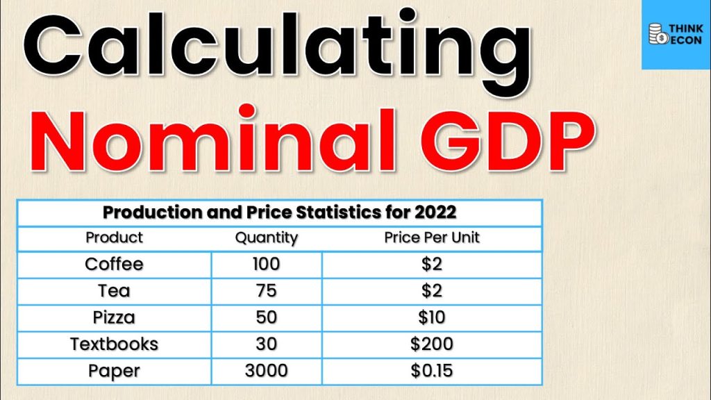 How to Find Nominal GDP: Economics Explained