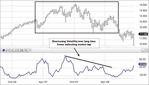All About Implied Volatility (IV): IV Percentile, IV Rank and IV Trading Strategies
